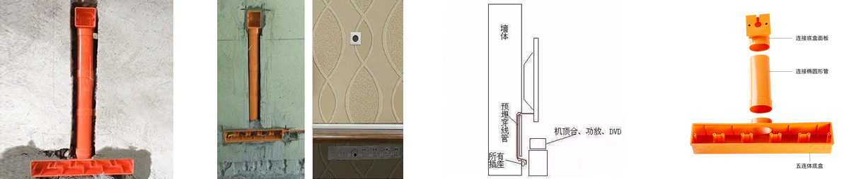 應用（yòng）場景