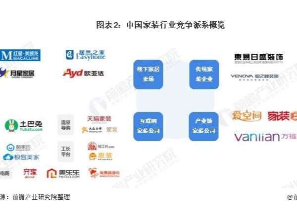 洞察2021：中國家裝（zhuāng）行業競爭格局及市場份額分析