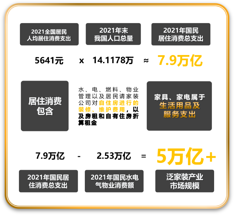 中裝協住宅產業分會